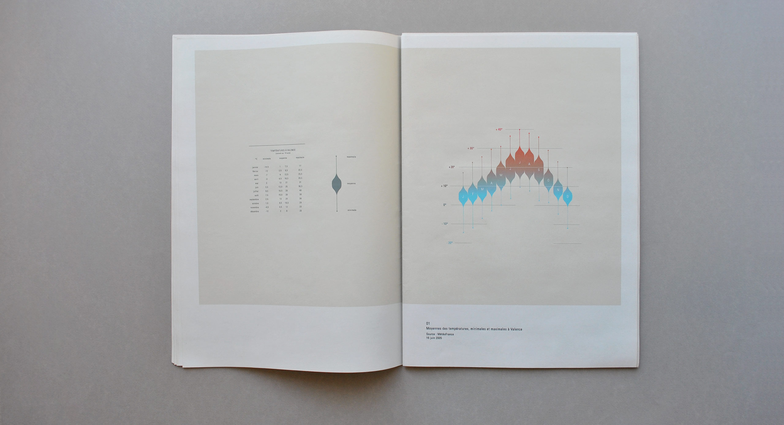 graphisme data schema