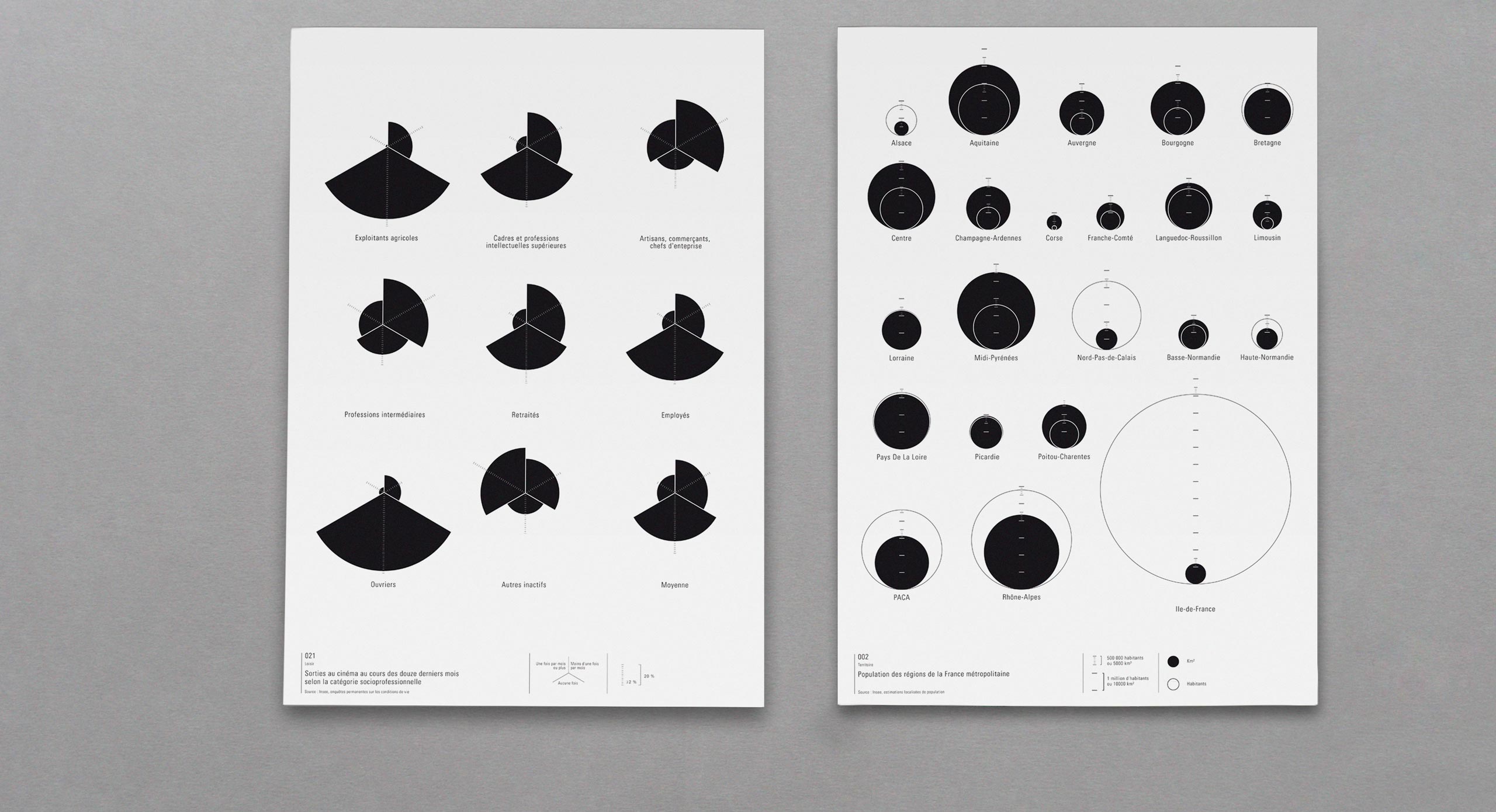 graphisme schema statistique